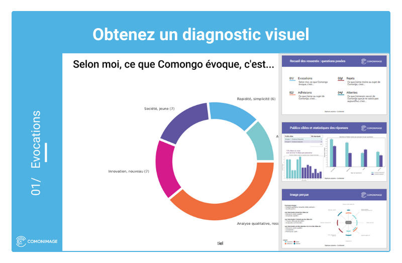 Un module consultant où vous obtenez les résultats visuels
